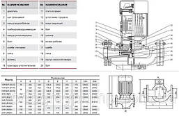 Циркуляційний насос "Sprut" 3VP-DN50, фото 6