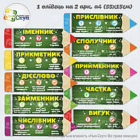 Частини мови на олівцях