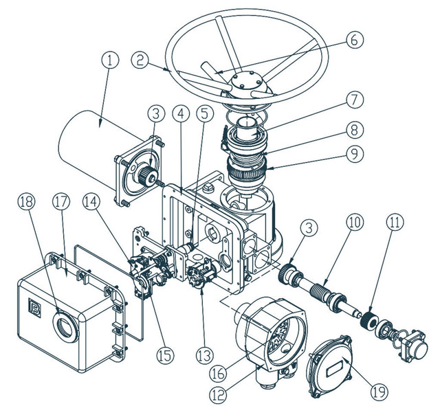 вибухозахищений електропривод