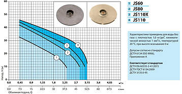 Поверхневий насос JS110X ТМ "Насоси плюс обладнання" потужність 950Вт максимальний напір 48м: 3.20 м3/год:, фото 3