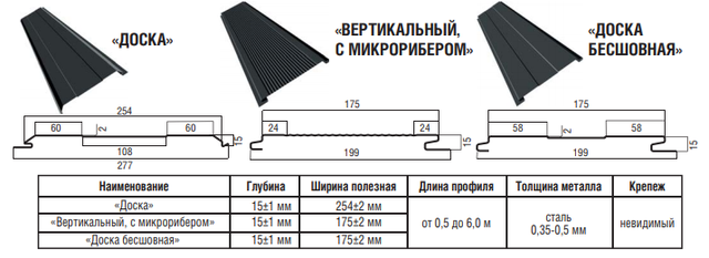 Виды металлического сайдинга