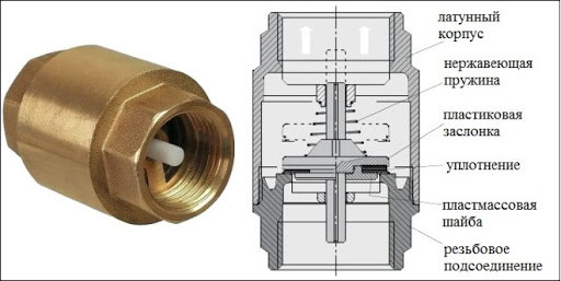 Зворотний різьбовий клапан