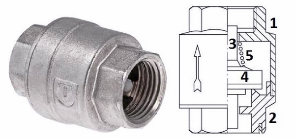 Купити різьбові зворотні клапани в Києві