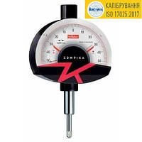 Індикатори тип ІГ