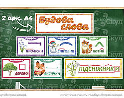 Будова слова