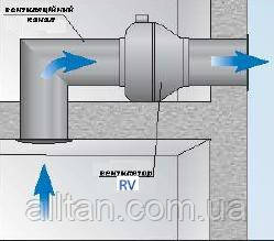 Вентилятор Канальный WK 250 - фото 3 - id-p185976447