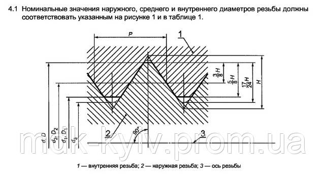 Гост 24705 2004