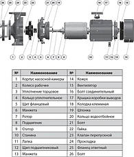 Відцентровий трифазний насос "Насоси+" CP65-50/5 потужність 4000Вт напір 23м об'ємна подача 78 м3/годину, фото 5
