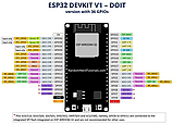 Модуль ESP32 WiFi Bluetooth WROOM32 30Pin  CP2102, фото 2