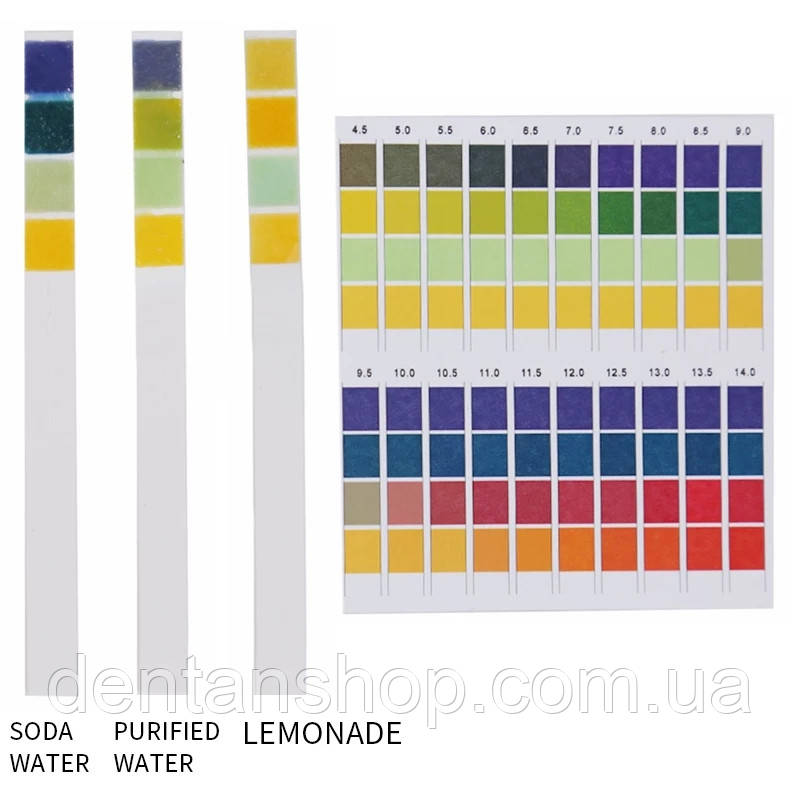 Лакмусовая бумага для измерения рН (рН- тест) 0-14.0 рН (слюна, моча, грунт, вода и т.д) 100 полосок - фото 3 - id-p1312142661