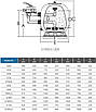 Пісочний фільтр до басейну Emaux S1000C, 41 м³/год бічне підключення, фото 4