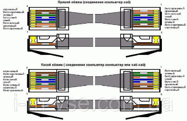 Как обжать витую пару