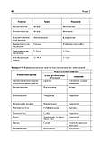 Ющук Н.Д., Климова Е. А. Інфекційні хвороби. Синдромальная діагностика, фото 8
