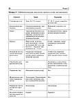 Ющук Н.Д., Климова Е. А. Інфекційні хвороби. Синдромальная діагностика, фото 6