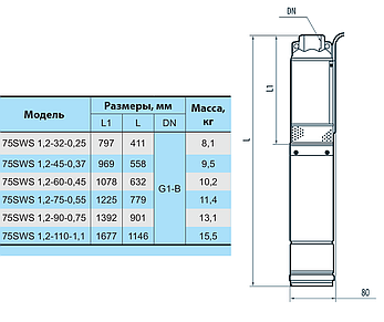 Свердловинний насос "Насоси+" 75 SWS 1.2-60-0.45 + муфта напір 69 м: продуктивність 3 м3/год:, фото 2