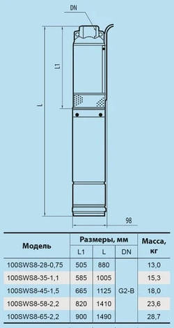 Свердловинний насос "Насоси+" 100 SWS 8-65-2.2 + муфта напір 90 м об'ємна подача 15 м3/год, фото 4