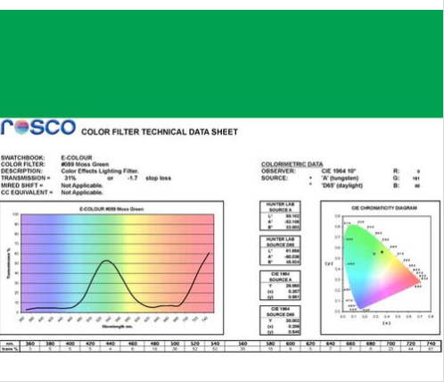 Фильтр Rosco E-Colour+ 089 Moss Green Roll (60892) - фото 3 - id-p1312891267
