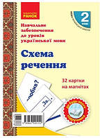 Схема речення на магнітах 2 кл НУШ (32 картки  20х15 см)