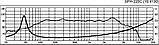 Monacor SPH-225C, фото 3