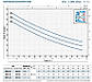 Самовсмоктуючий Насос для дому і дачі JSWm 2 АХ Pedrollo (Італія), фото 3