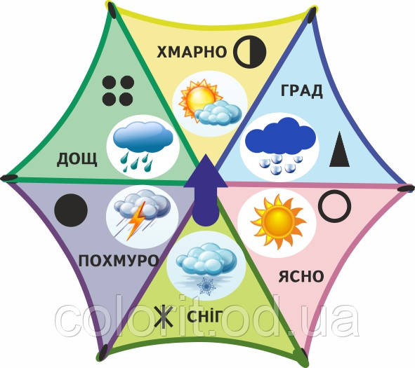 Куточок природи