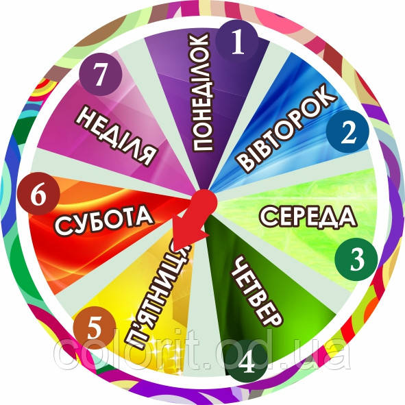 Календар природи