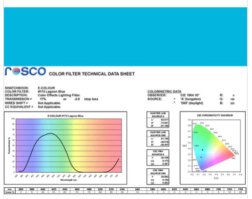 Фильтр Rosco E-Colour+ 172 Lagoon Blue Roll (61722) - фото 2 - id-p1314175379