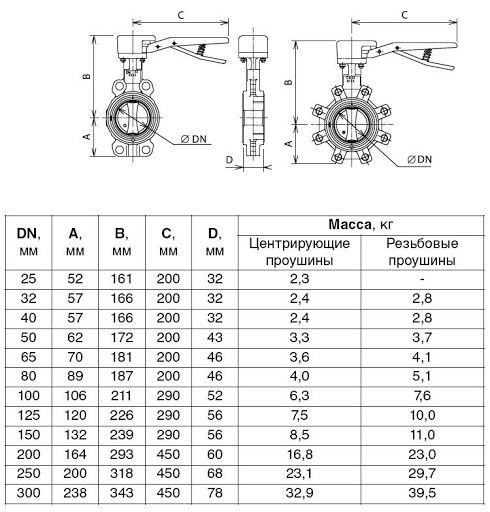 затвори меж фланцеві Батерфляй
