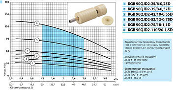 Свердловинний насос "Насоси+" KGB 90QJD2-35/8-0.37 D напір 42 м: продуктивність-4 м3/год:, фото 2