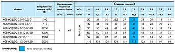 Свердловинний насос "Насоси+" KGB 90QJD2-42/10-0.55 D напір 52 м: продуктивність-4 м3/год:, фото 2