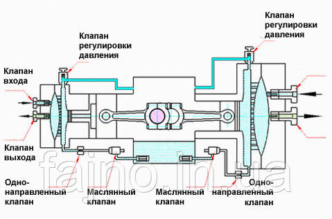 Мембранный воздушный компрессоры