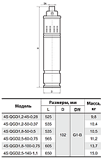 Свердловинний насос "Sprut" 4SQGD 1,8-100-0.75 напір: 160 м об'ємна подача: 3 м3/годину, фото 3