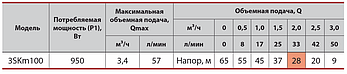 Свердловинний насос "Sprut" 3SKm 100 напір 65 м: продуктивність 3 м3/год:, фото 4