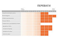 Сириус кукуруза ФАО 200