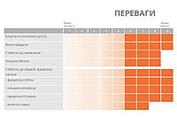 Перспектив кукуруза ФАО 240