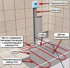 ТЕРМОРЕГУЛЯТОР CASTLE WIFI (БІЛИЙ, ЧОРНИЙ) СЕРІЯ TWE02, фото 6