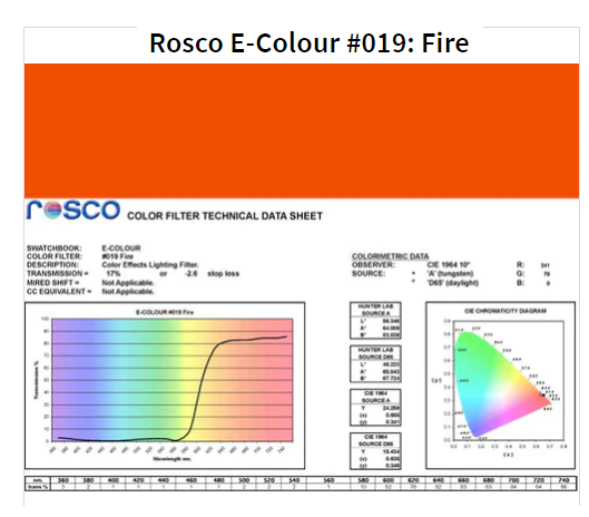 Фільтр Rosco E-Colour+ 019 Fire Roll (60192) - фото 1 - id-p1312867535