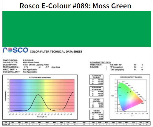 Фильтр Rosco E-Colour+ 089 Moss Green Roll (60892) - фото 1 - id-p1312891267