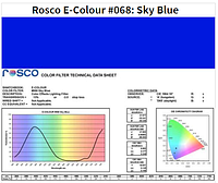 Фильтр Rosco E-Colour+ 068 Sky Blue Roll (60682)