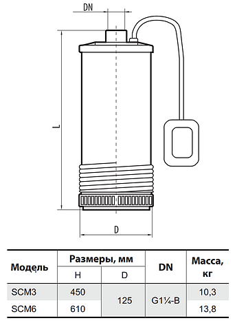 Колодязний насос "Sprut" SCM 6 напір 63 м продуктивність 8 м3/годину, фото 4