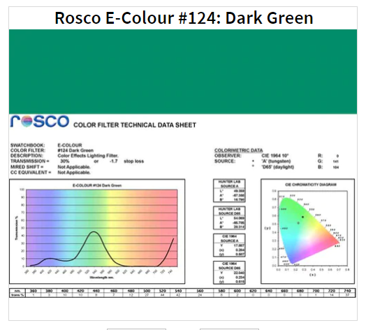 Фильтр Rosco E-Colour+ 124 Dark Green Roll (61242) - фото 1 - id-p1314161944
