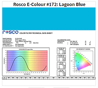 Фильтр Rosco E-Colour+ 172 Lagoon Blue Roll (61722)