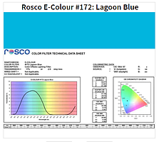 Фільтр Rosco E-Colour+ 172 Lagoon Blue Roll (61722)