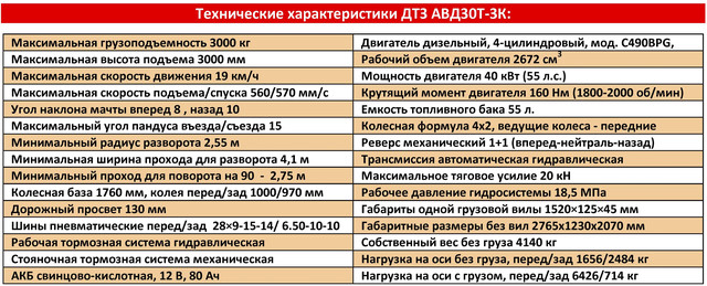 Дизельний китайський навантажувач вилочний навантажувач Китай