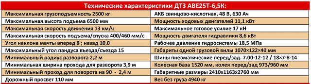 электропогрузчик