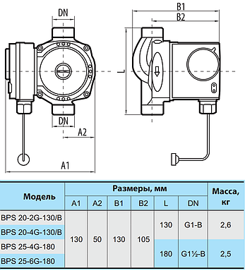 Циркуляційний насос "Насоси+" BPS 25-6G-180, приєднувальний комплект напір 7 м об'ємна подача 4 м3/год, фото 2