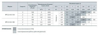 Циркуляційний насос "Насоси+" BPS 25-6S-130, приєднувальний комплект напір 6,1 м, фото 2