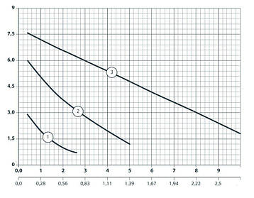Циркуляційний насос "Насоси+" BPS 40-8SF-200, приєднувальний комплект напір 8 м, фото 2