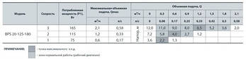 Циркуляційний насос "Насоси+" 20 BPS-12S, приєднувальний комплект напір 12 м, фото 2