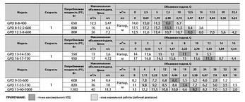 Циркуляційний насос "Sprut" GPD 13-14-550 DN50 з відповідними фланцями максимальний напір : 14 м, фото 2